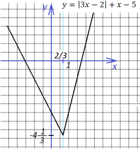 функции с модулем2_1