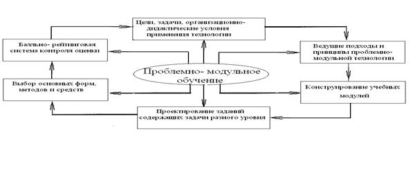 https://ds05.infourok.ru/uploads/ex/038b/00149cfa-97a2371a/hello_html_m112aa180.png