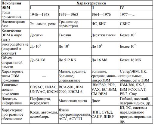 Какие последствия компьютерной революции для развития общества