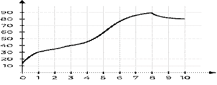 https://studio.dppo.edu.ru/asset-v1:RC+001+2020+type@asset+block@fg_information_005.png