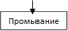 Промывание