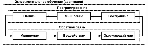 http://it-claim.ru/Library/Articles/publications_Philippovich_Andrew/AI_Structure/Image8.gif