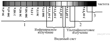 https://phys-oge.sdamgia.ru/get_file?id=950&png=1