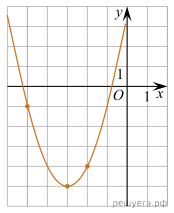 https://math-ege.sdamgia.ru/get_file?id=91904&png=1