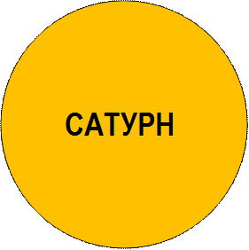 САТУРН