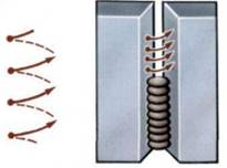 Вертикальный шов варят снизу или сверху. Сварка трубы электродом 3 мм. Вертикальный шов электродом 4мм. Сварка труб схема движения электрода. Шов сварки полуавтоматом и электродом.