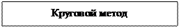 Надпись: Круговой метод