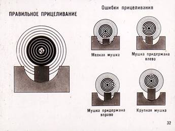 Правильное прицеливание с открытых прицельных приспособлений - Техконсул