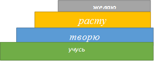 желаю,расту,творю,учусь