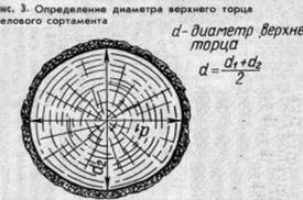 Описание: http://masterbrusa.ru/wp-content/uploads/2014/08/shema52-250x166.jpg