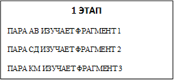 1 ЭТАП
ПАРА АВ ИЗУЧАЕТ ФРАГМЕНТ 1
ПАРА СД ИЗУЧАЕТ ФРАГМЕНТ 2
ПАРА КМ ИЗУЧАЕТ ФРАГМЕНТ 3


