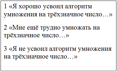 Надпись: 1 «Я хорошо усвоил алгоритм умножения на трёхзначное чис-ло…»
2 «Мне ещё трудно умножать на трёхзначное число…»
3 «Я не усвоил алгоритм умножения на трёхзначное число…»

