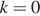 k=0