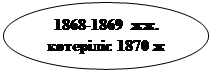 Овал: 1868-1869  жж. көтеріліс 1870 ж