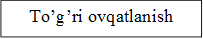 To’g’ri ovqatlanish