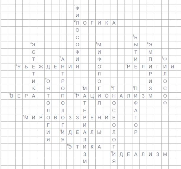 Философ сканворд. Кроссворд философия. Кроссворд по философии. Философия кроссворд с ответами. Кроссворд по философии с ответами.