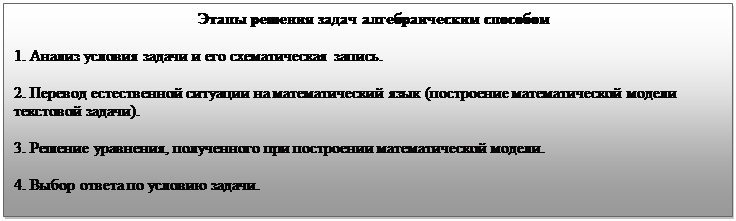 Text Box:                                               Этапы решения задач алгебраическим способом
1. Анализ условия задачи и его схематическая запись.
2. Перевод естественной ситуации на математический язык (построение математической модели текстовой задачи).
3. Решение уравнения, полученного при построении математической модели.
4. Выбор ответа по условию задачи.

