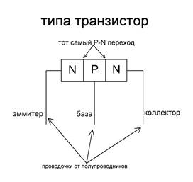 http://files.freks.webnode.com/200005795-64f5e65ef8/%D1%82%D1%80%D0%B0%D0%BD%D0%B7%D0%B8%D1%81%D1%82%D0%BE%D1%80%20%D0%BD%D0%BF%D0%BD.JPG