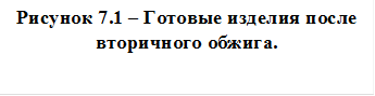 Рисунок 7.1 – Готовые изделия после вторичного обжига. 
