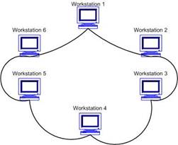 Описание: Описание: Описание: Описание: Описание: Топология “кольцо” локальных сетей