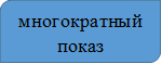 многократный показ