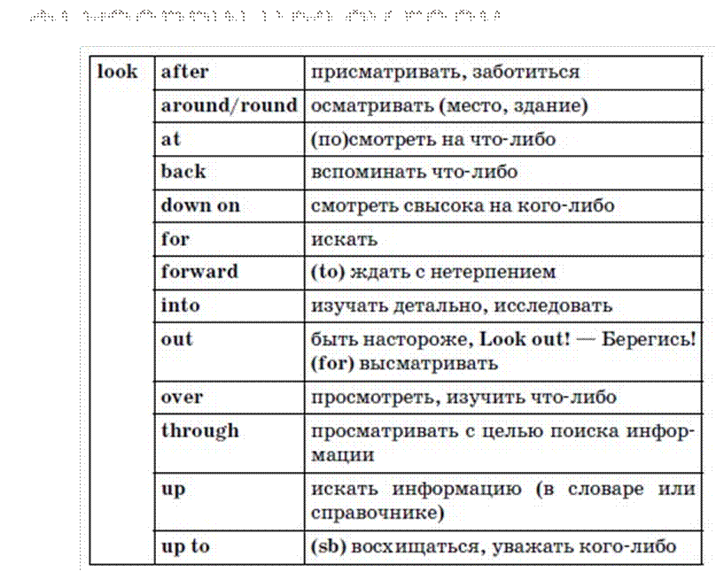 Look перевод мобильный тор браузер скачать бесплатно на русском даркнет
