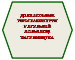 Шестиугольник: ДОЛЯ АСОБНЫХ УЗРОСТАВЫХ ГРУП У АГУЛЬНАЙ КОЛЬКАСЦІ НАСЕЛЬНІЦТВА