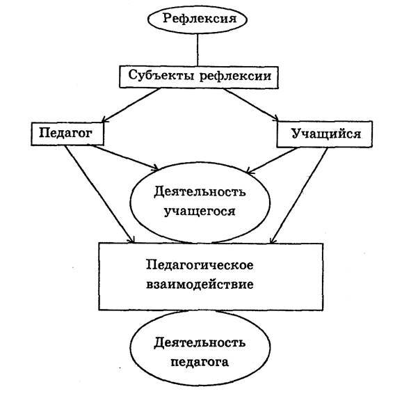 автором теории оптимизации педагогического процесса выступает