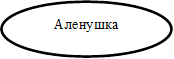 Аленушка