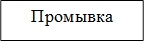 Промывка
