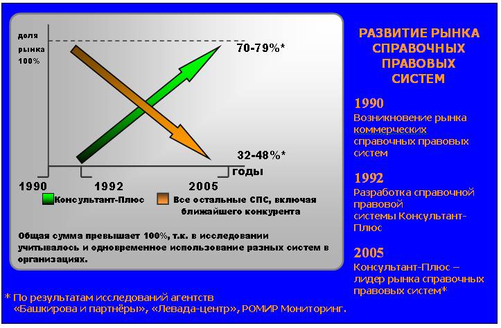 Создать рекламное письмо бэст в ворде