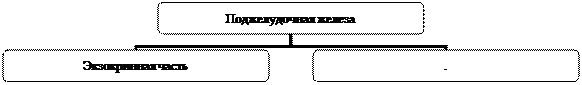 Организационная диаграмма