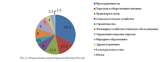 &Ocy;&tcy;&rcy;&acy;&scy;&lcy;&iecy;&vcy;&acy;&yacy; &scy;&tcy;&rcy;&ucy;&kcy;&tcy;&ucy;&rcy;&acy; &khcy;&ocy;&zcy;&yacy;&jcy;&scy;&tcy;&vcy;&acy; &Rcy;&ocy;&scy;&scy;&icy;&icy;