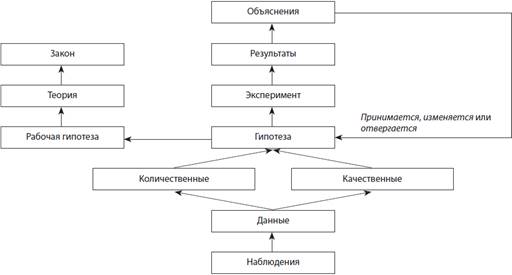 https://examer.ru/i/theory/bio/3011/1.png