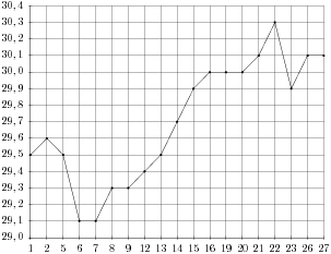 https://math-ege.sdamgia.ru/pics/1.eps