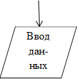 Ввод дан-ных