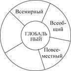https://arhivurokov.ru/multiurok/b/4/8/b484ccc0c426b2041eeb54b9a98c9a63e952b4b3/doklad-ispol-zovaniie-tiekhnologhii-kritichieskogho-myshlieniia-na-urokakh-anghliiskogho-iazyka_2.png