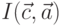 I(\vec c, \vec a)