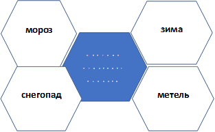 мороз,Явления действительности,зима,метель,снегопад