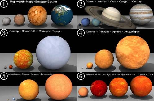 Сравнительный размер некоторых звезд и планет