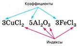 Химическая формула. Индекс и коэффициент. Формульная единица. | ВКонтакте