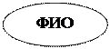Oval: ФИО