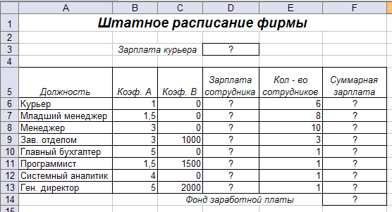 Штатное расписание кафе образец