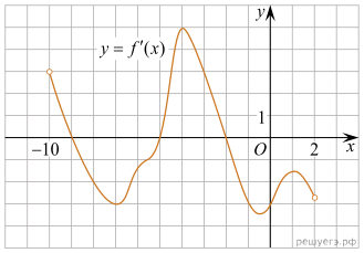 https://math-ege.sdamgia.ru/get_file?id=109601&png=1