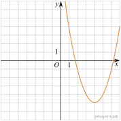 https://math-oge.sdamgia.ru/get_file?id=39485&png=1