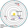 http://900igr.net/datai/astronomija/Zakony-dvizhenija-planet-Keplera/0003-004-V-teorii-Nikolaja-Kopernika-sozdatelja-geliotsentricheskoj-sistemy-mira.png