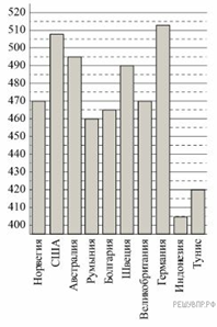 https://math5-vpr.sdamgia.ru/get_file?id=780&png=1