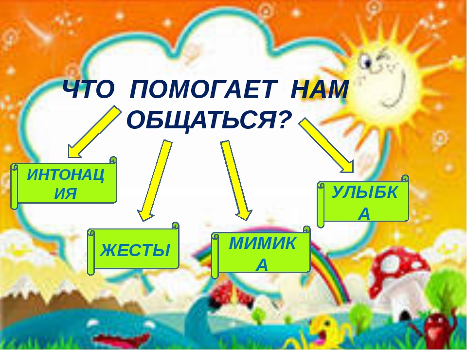 Умеешь ли ты общаться 4 класс школа 21 века презентация окружающий мир