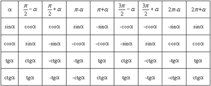 http://methmath.ru.91-224-23-226.listkom.ru/tbl_2.gif