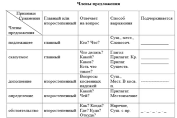 Тот же как подчеркнуть. Тот же как подчеркнуть